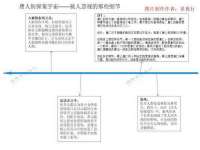 海口秀英舞漳电子商务工作室