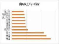 海口秀英舞漳电子商务工作室