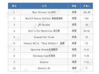 海口秀英舞漳电子商务工作室
